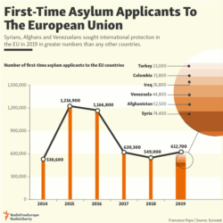 Infograhic - Asylum in the EU