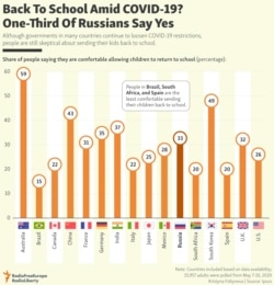 INFOGRAPHIC: Back To School Amid COVID-19