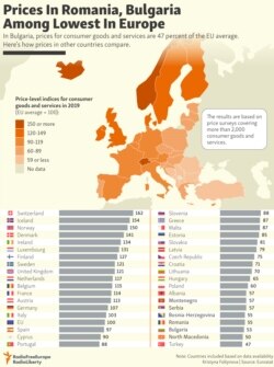 INFOGRAPHIC: Prices In Romania, Bulgaria Among Lowest In Europe