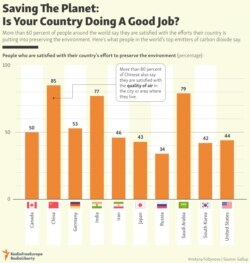 INFOGRAPHIC: Saving The Planet: Is Your Country Doing A Good Job?