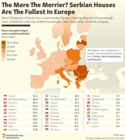 INFOGRAPHIC: The More The Merrier? Serbian Houses Are The Fullest In Europe