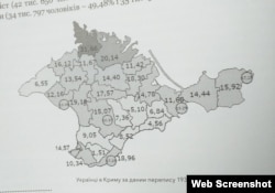 Українці у Криму за даними перепису 1939 року. Малюнок із книги