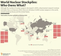 INFOGRAPHIC: World Nuclear Stockpiles: Who Owns What?