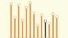 INFOGRAPHIC: Russians Unhappy With How Government Is Dealing With COVID-19