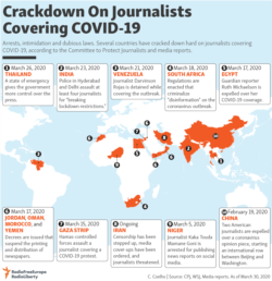 Infographic - Crackdown on journalists