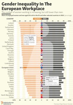 Infographic: Gender Inequality In The European Workplace