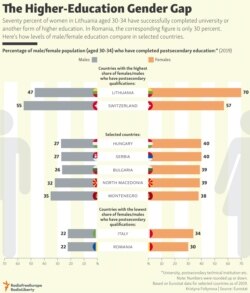 INFOGRAPHIC: The Higher-Education Gender Gap