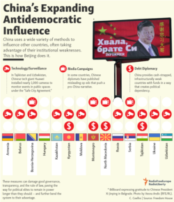 Infographic - China's Influence