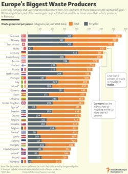 INFOGRAPHIC: Europe's Biggest Waste Producers