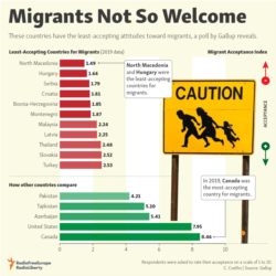 Infographic - Migrants Not So Welcome