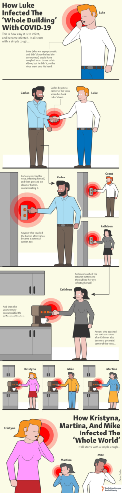 Infographic - Spreading COVID