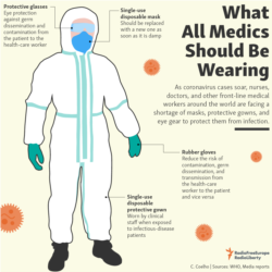 Infographic - Protective gear