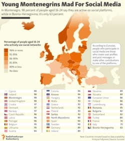 INFOGRAPHIC: Young Montenegrins Mad For Social Media